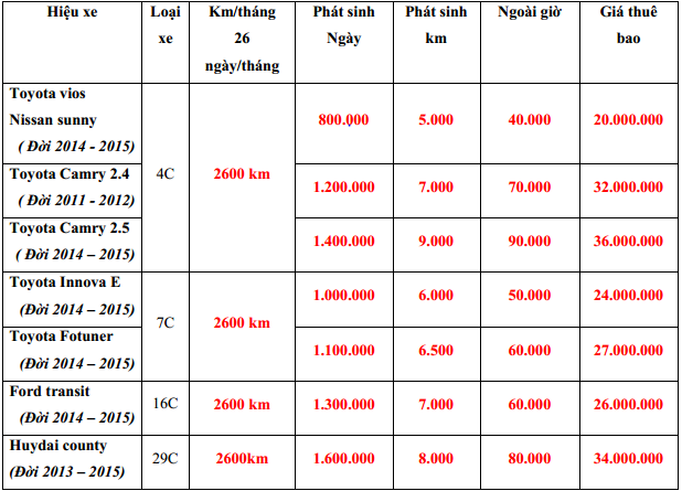 Bảng giá cho thuê xe theo tháng tại Hà Nội
