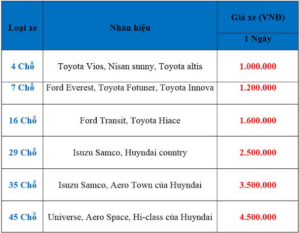 Bảng giá thuê xe đi vườn quốc gia Ba Vì của công ty Vân Hải