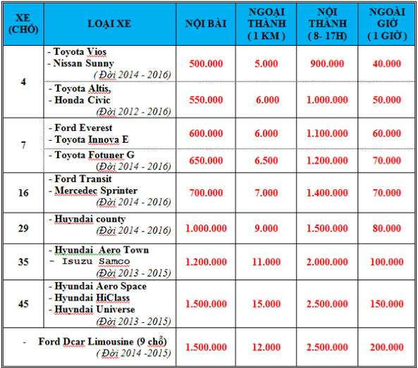 Bảng giá cho thuê xe giá rẻ đi Ao Vua của Vân Hải