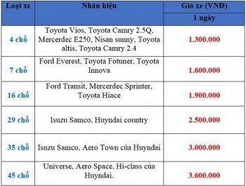 Chia sẻ - Bảng giá thuê xe giá rẻ tại Hà Nội đi du lịch Ninh Bình