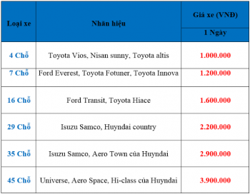 Giá cho thuê xe đi Mai Châu Hòa Bình - Công ty Vân Hải
