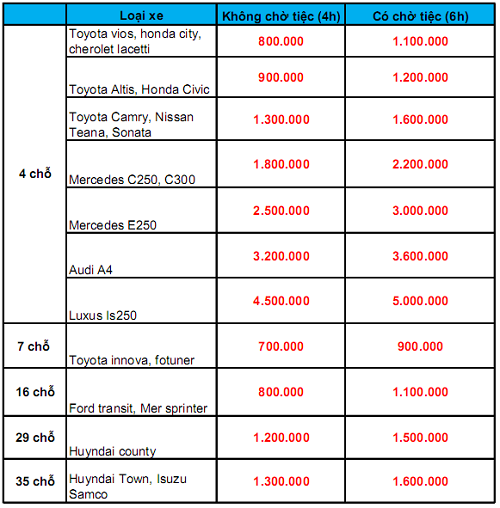 Bảng giá dịch vụ cho thuê xe cưới giá rẻ của công ty Vân Hải tại Hà Nội